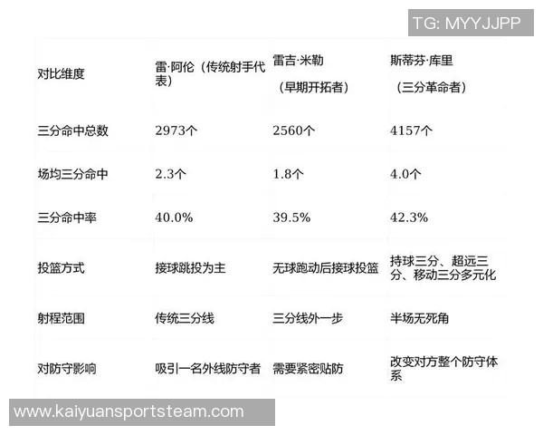 37岁KD在24小时内狂砍68分创造投篮40中24三分19中10的惊人表现 37岁KD在24小时内狂砍68分创造投篮40中24三分19中10的惊人表现